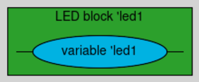 LED block