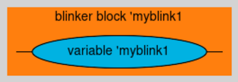 Blinker block