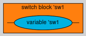 Switch block